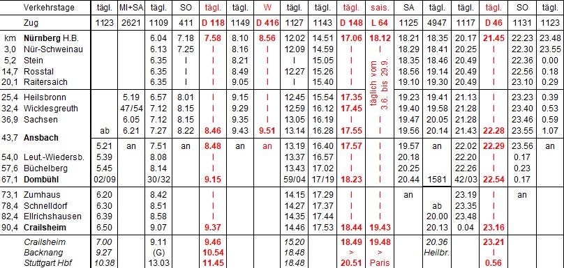 Fahrplan 1914 hin