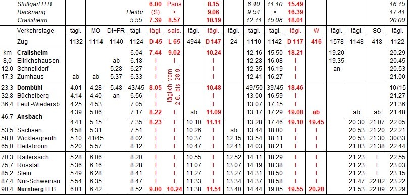 Fahrplan 1914 rueck